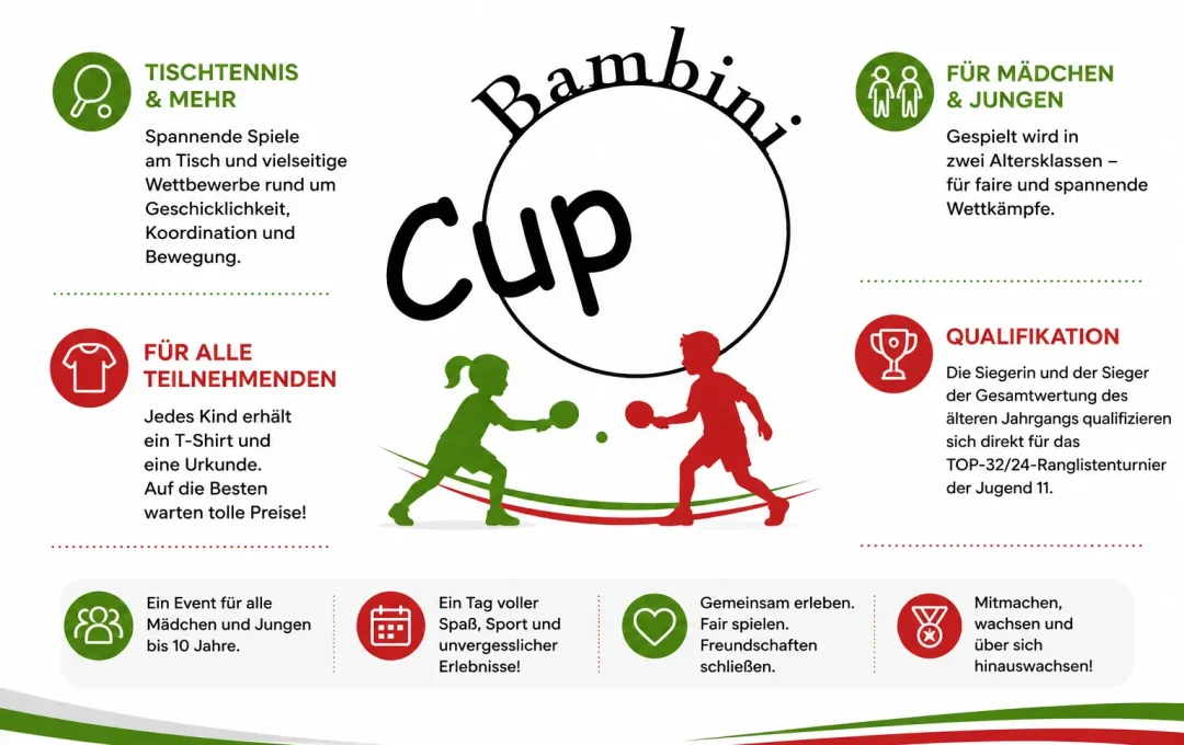 wttv-bambini-cup-grafik